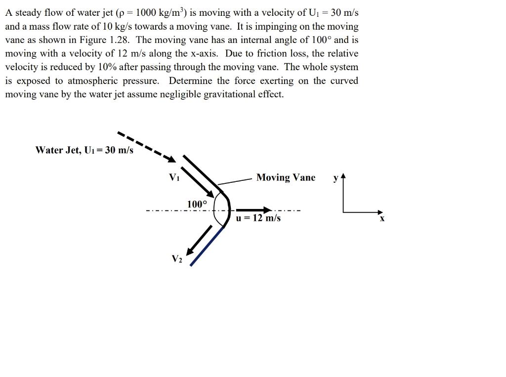 Solved A steady flow of water jet (ρ=1000 kg/m3) is moving | Chegg.com