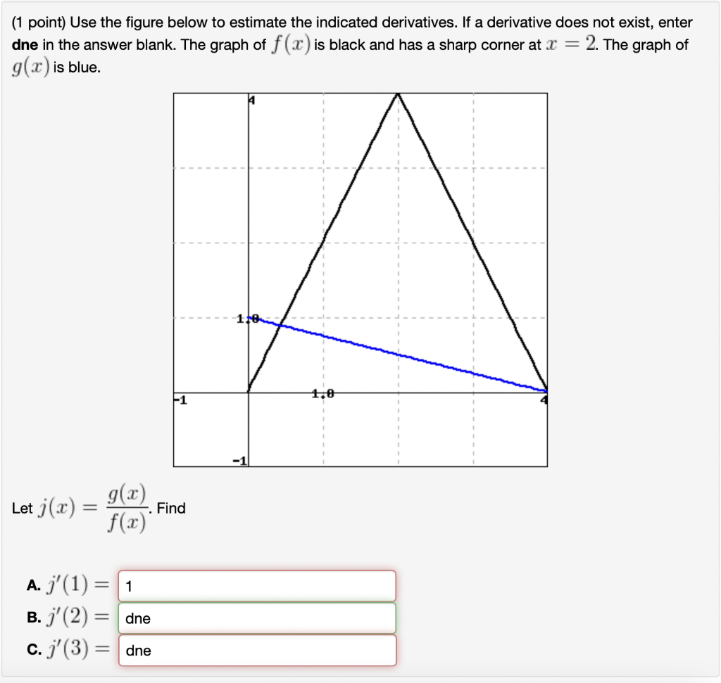 Solved 1 Point Use The Figure Below To Estimate The 3574