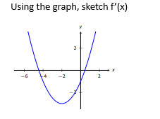 Solved Using the graph, sketch f′(x) | Chegg.com