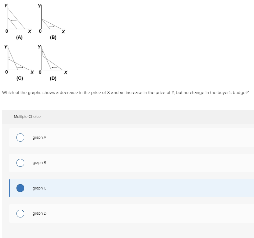 Solved Y. Which of the graphs shows a decrease in the price | Chegg.com