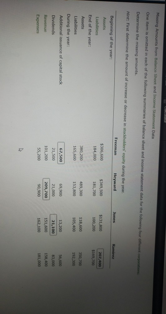 Solved The Following Adjusted Trial Balance Is The Result Of | Chegg.com