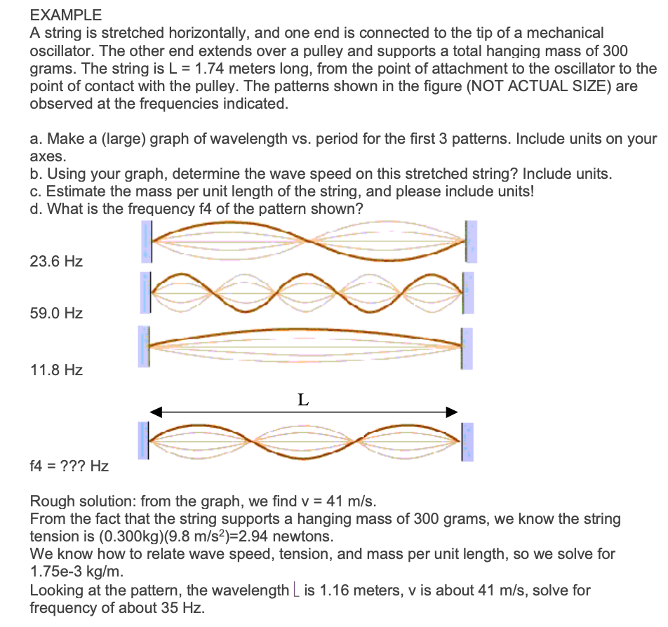 EXAMPLE A string is stretched horizontally, and one | Chegg.com