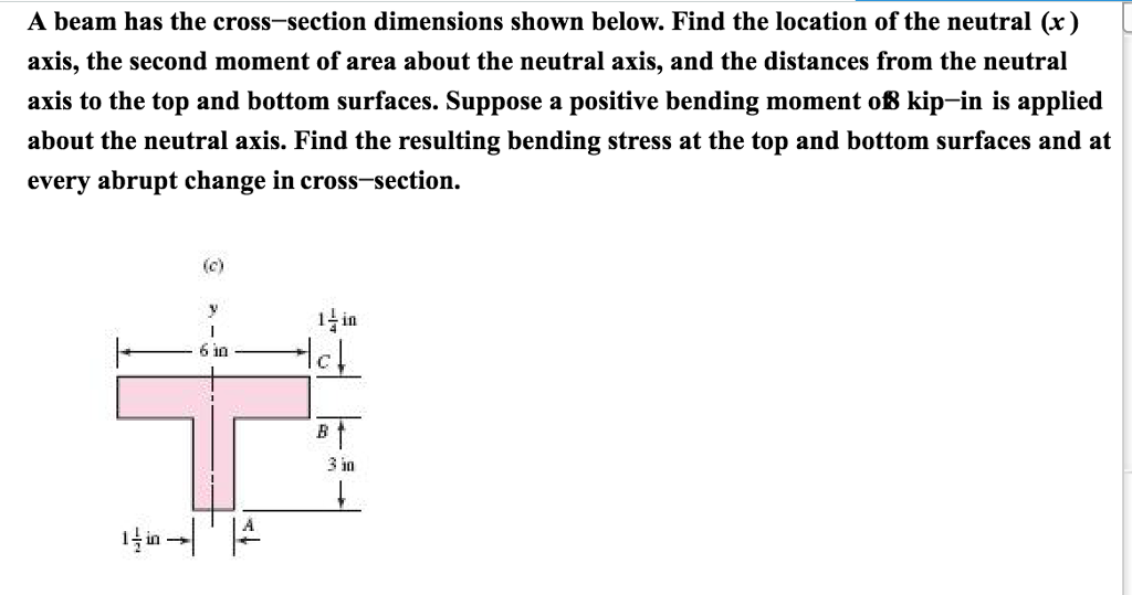 Solved A beam has the crosssection dimensions shown below.