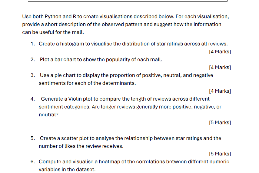 Solved Use both Python and R to create visualisations | Chegg.com