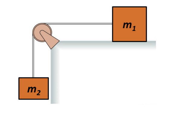Solved Blocks of mass m1 and m2 are connected by a massless | Chegg.com