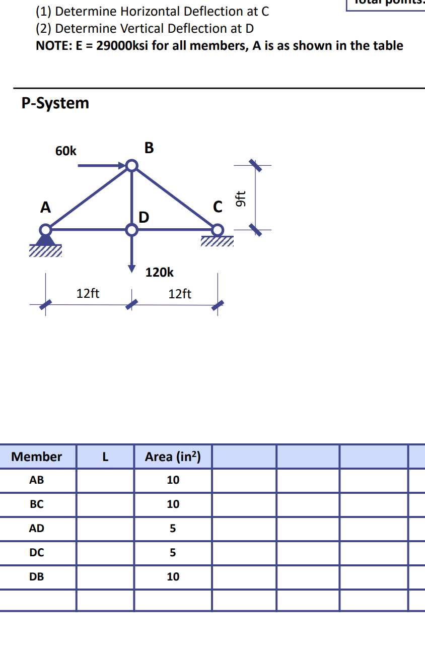 Solved (1) Determine Horizontal Deflection at C (2) | Chegg.com