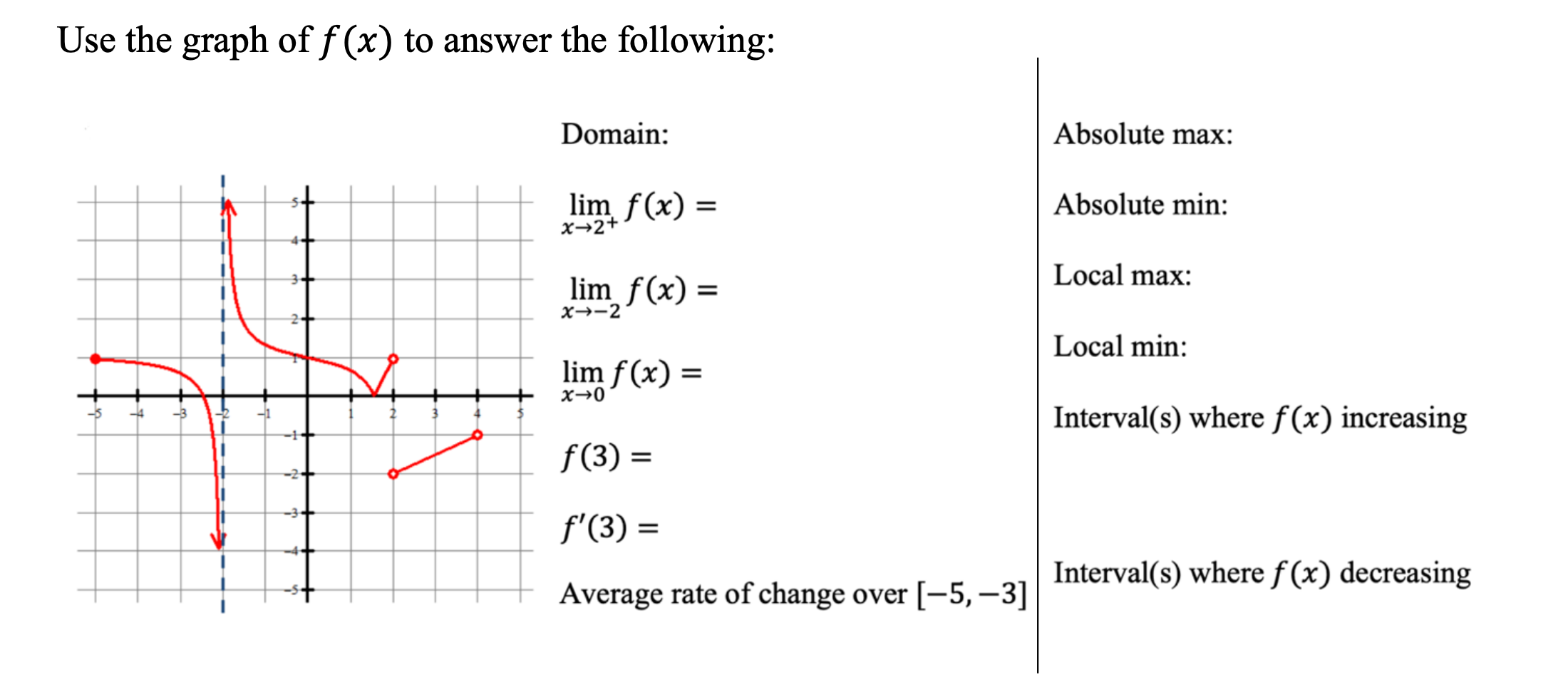 Solved Use the graph of f(x) to answer the following: | Chegg.com