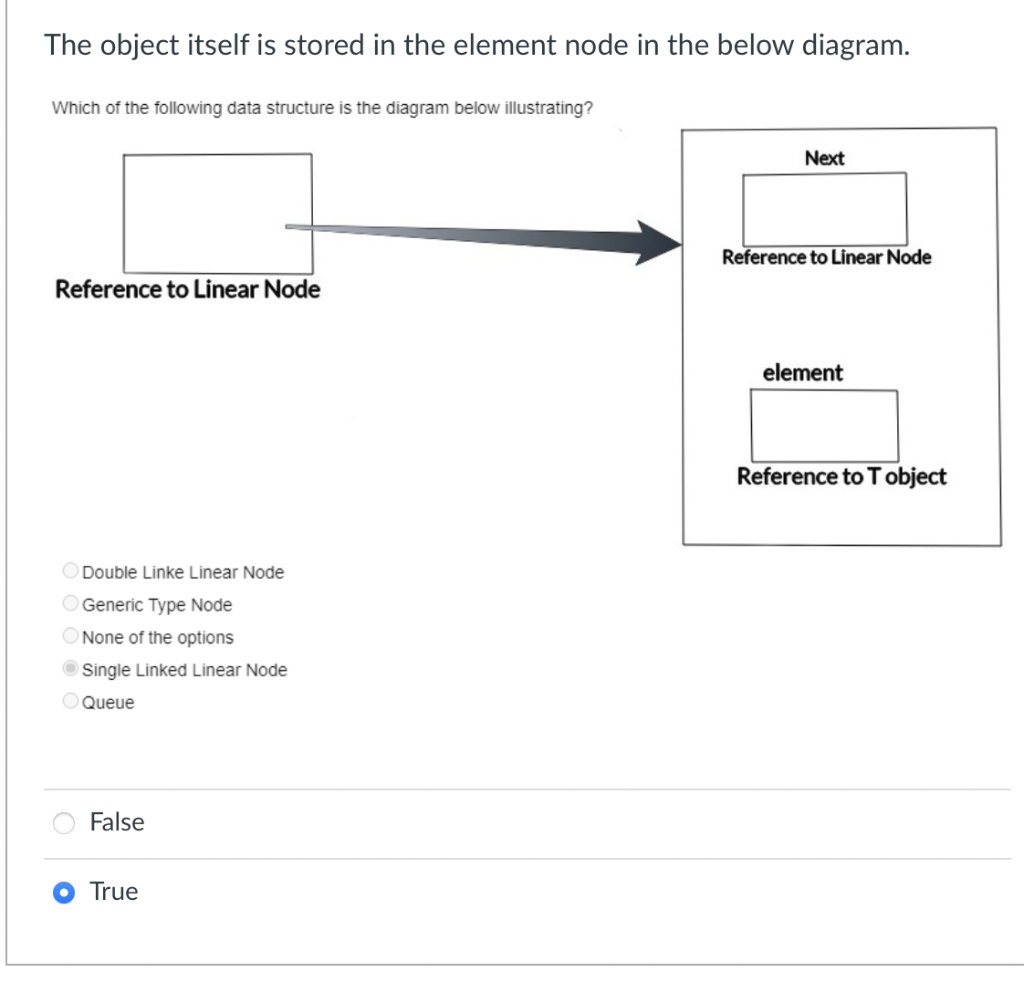 solved-the-object-itself-is-stored-in-the-element-node-in-chegg