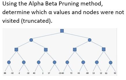 Solved Using the Alpha Beta Pruning method, determine which | Chegg.com