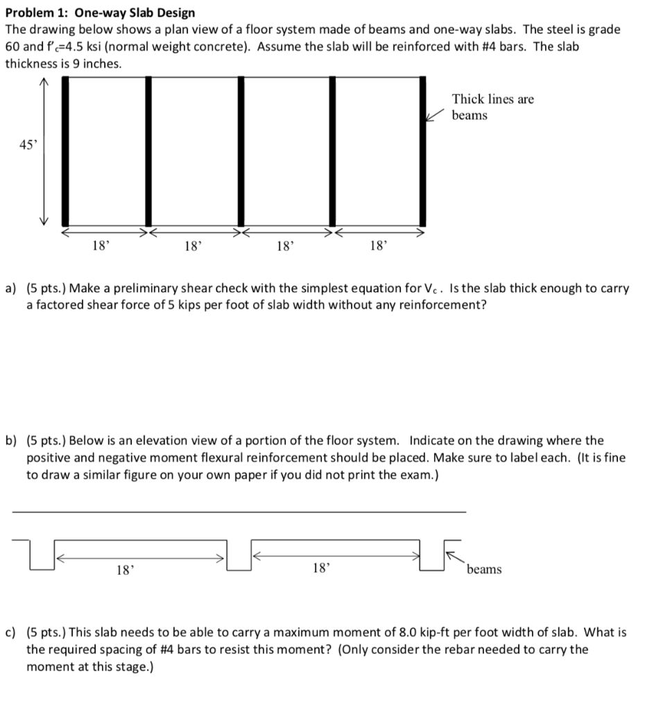 Problem 1: One-way Slab Design The drawing below | Chegg.com