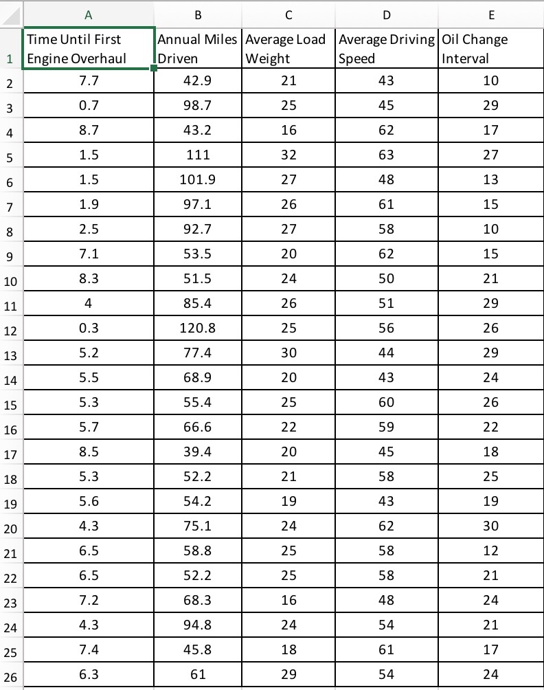 Solved b. Estimate the regression model. (Negative values | Chegg.com