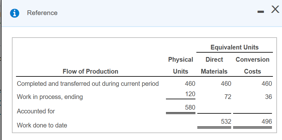 Solved: E17-25 (similar To) Question Help The Assembly Div ...