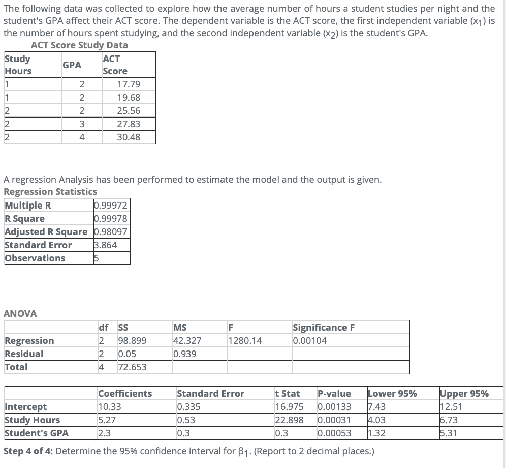 Solved The following data was collected to explore how the | Chegg.com