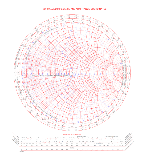 Solved Transmission Line Matching Use Smith chart techniques