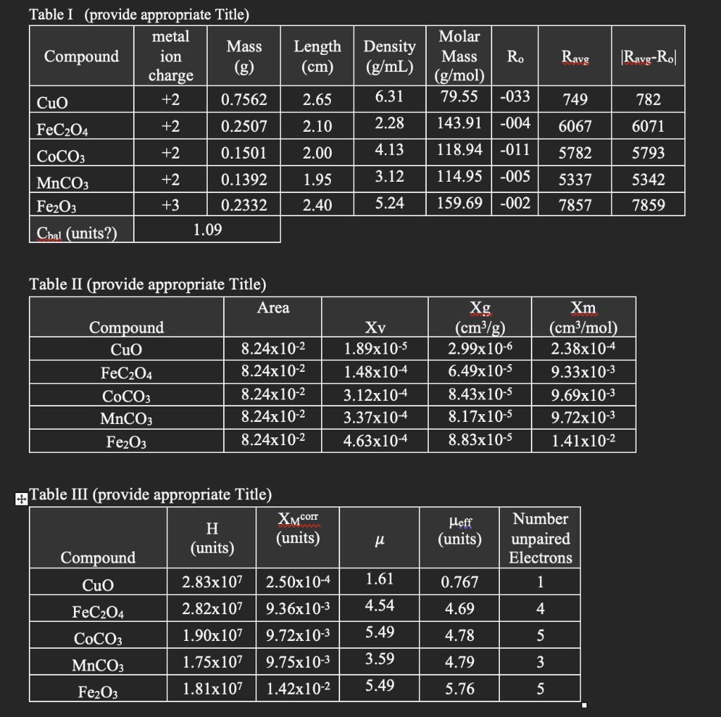 Susceptibility Lab Comment on the meaning