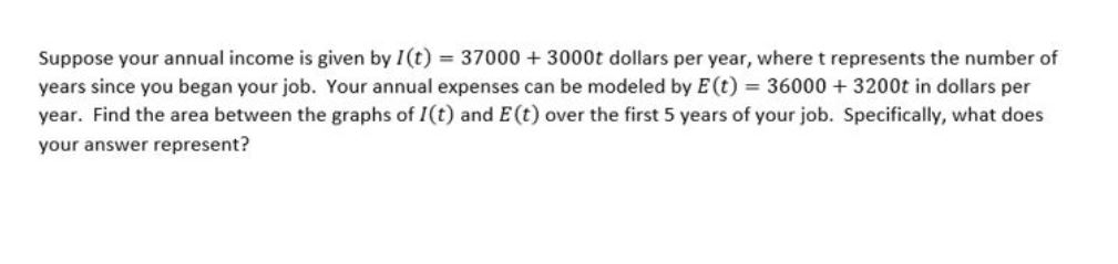 Solved Suppose your annual income is given by | Chegg.com