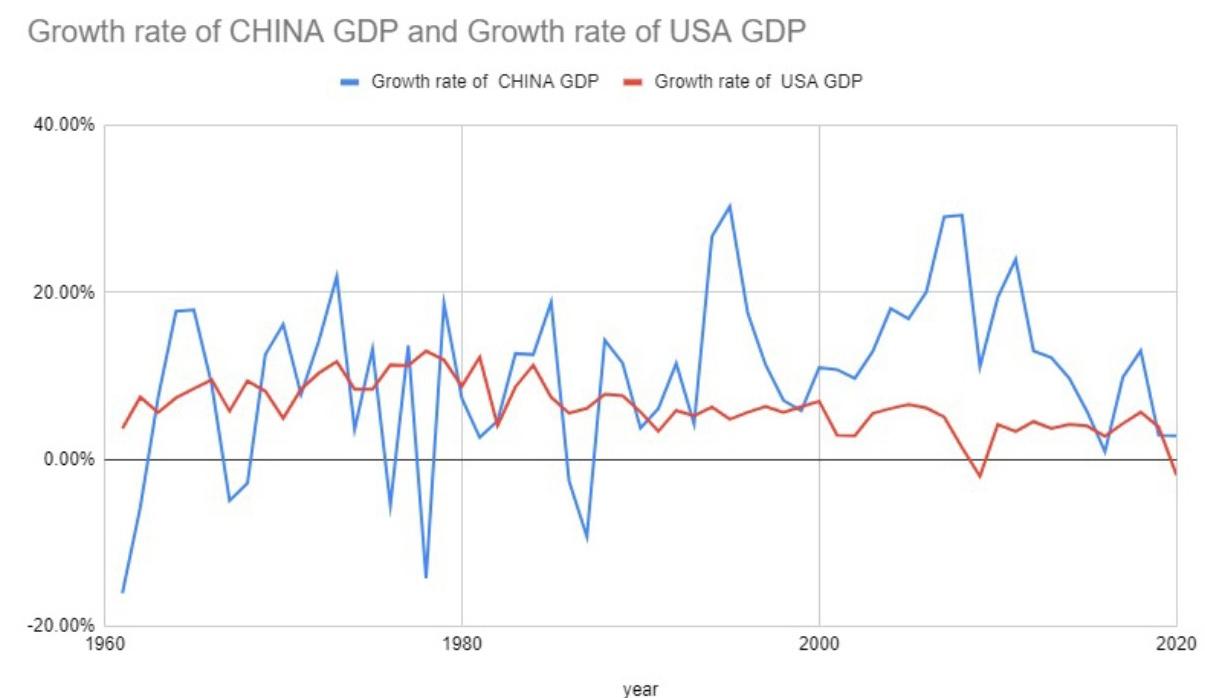 ビジネス・経済 ECONOMIC GROWTH SECOND EDITION Solved 1. This has been recently reported that China | Chegg.com