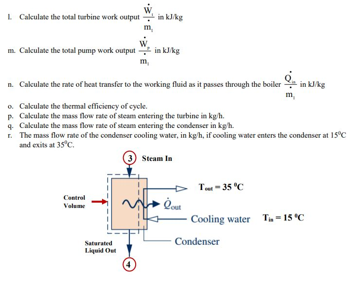 I. Calculate the total turbine work output in kJ/kg | Chegg.com