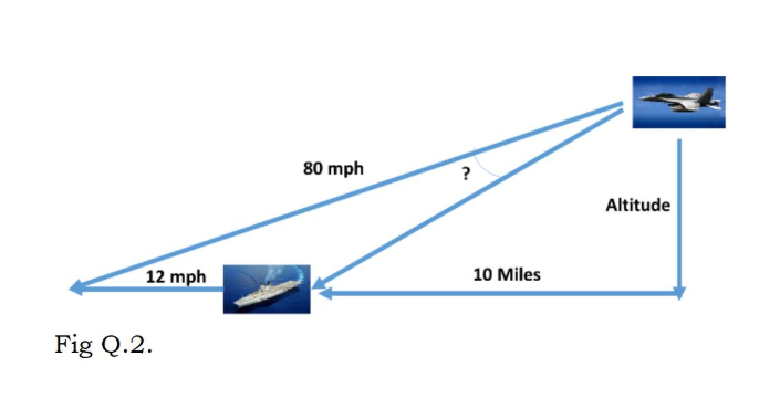 7000 kph to outlet mph