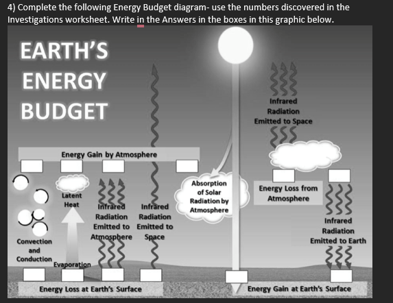 Solved Incoming Solar Radiation To simplify this | Chegg.com