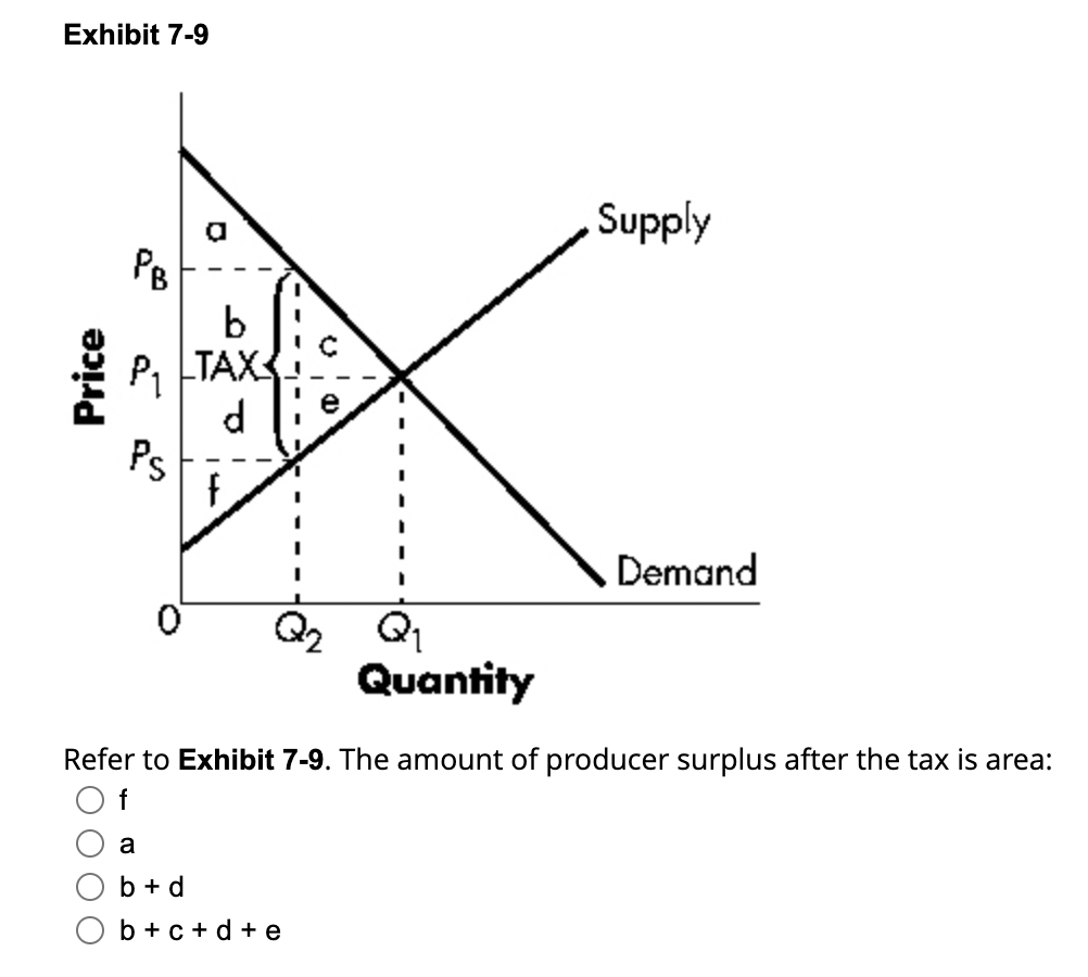 Solved Exhibit 7-9 Refer To Exhibit 7-9. The Amount Of | Chegg.com