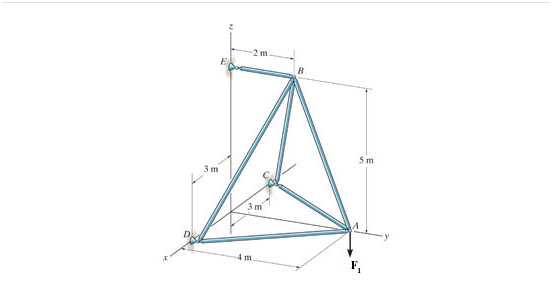 Solved a) Determine the force in member AB, and state if | Chegg.com