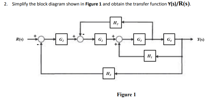 Solved Simplify The Block Diagram Shown In Figure 1 And | Chegg.com