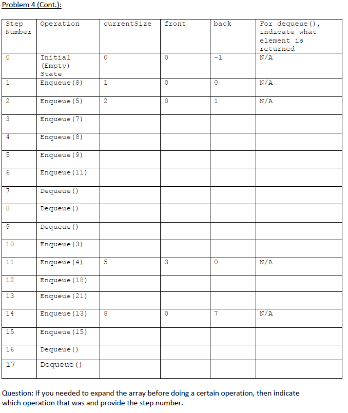 Solved Problem 4: Suppose we have a circular queue (which is | Chegg.com