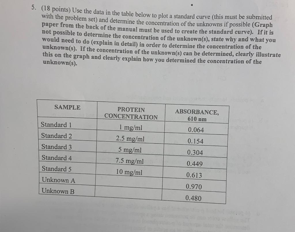 Solved 5. (18 points) Use the data in the table below to | Chegg.com