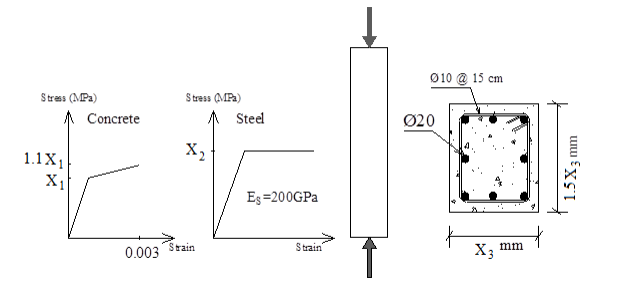 Solved SUBJECT: Reinforced Concrete Fundamentals ( CIVIL | Chegg.com