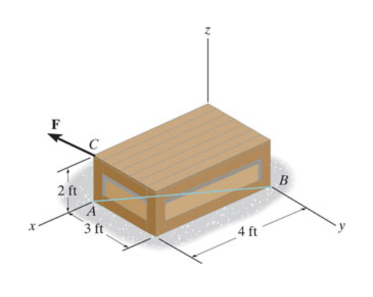 Solved Determine the moment of the force F = {55i−40j+30k}