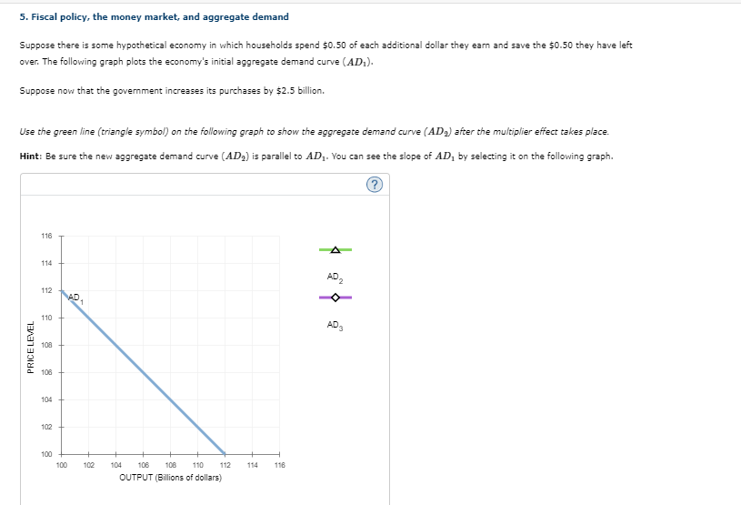 Solved 5. Fiscal policy, the money market, and aggregate | Chegg.com