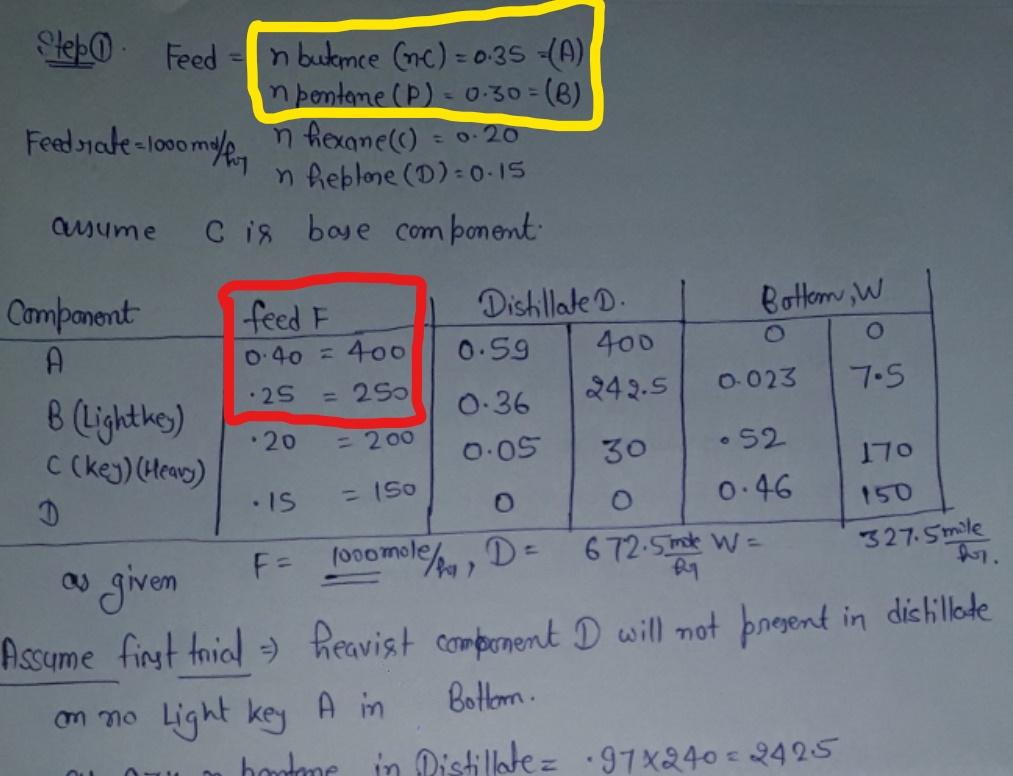 Solved A Feed Consisting Of A Liquid Part And A Vapor Par Chegg Com