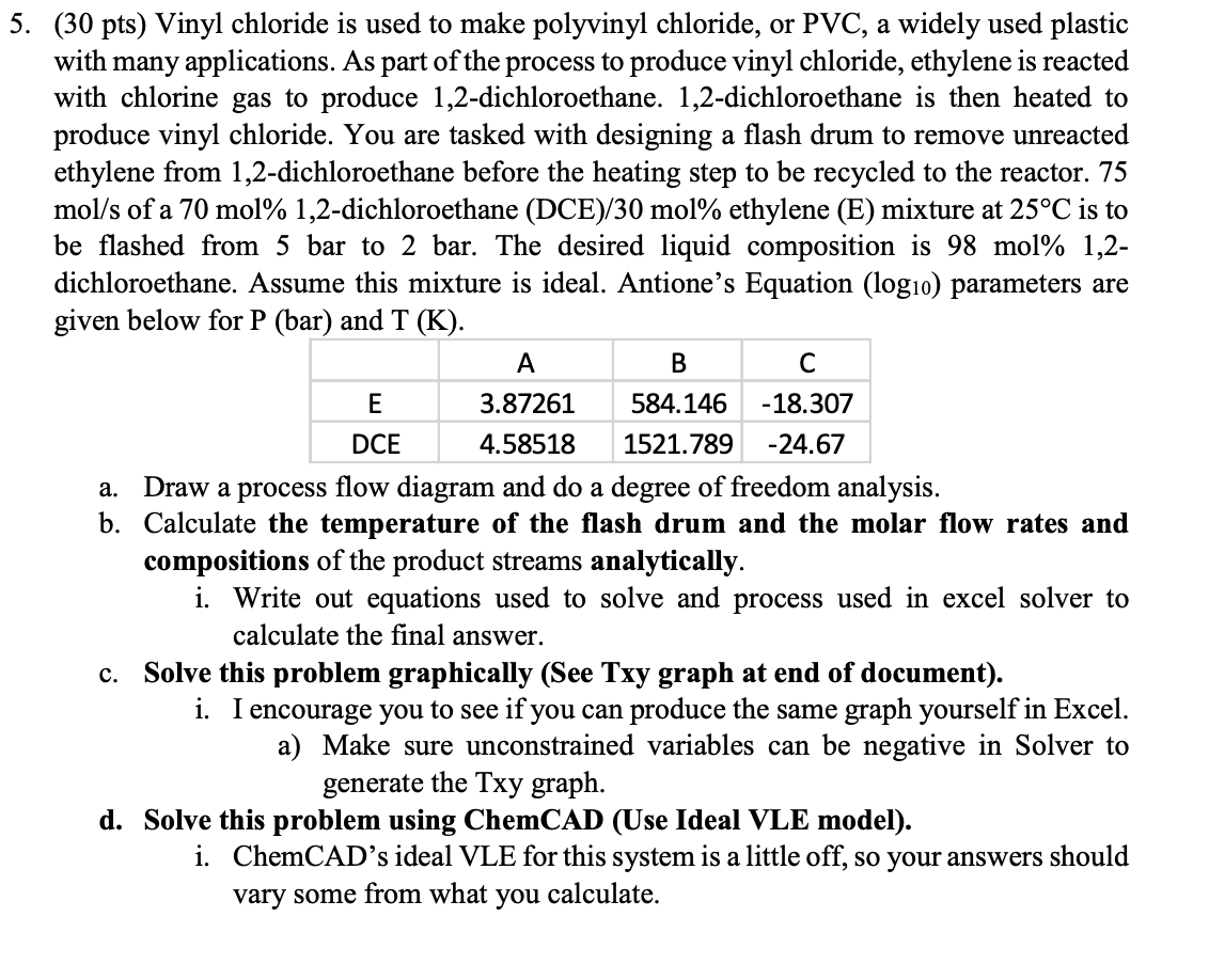 5. (30 pts) Vinyl chloride is used to make polyvinyl
