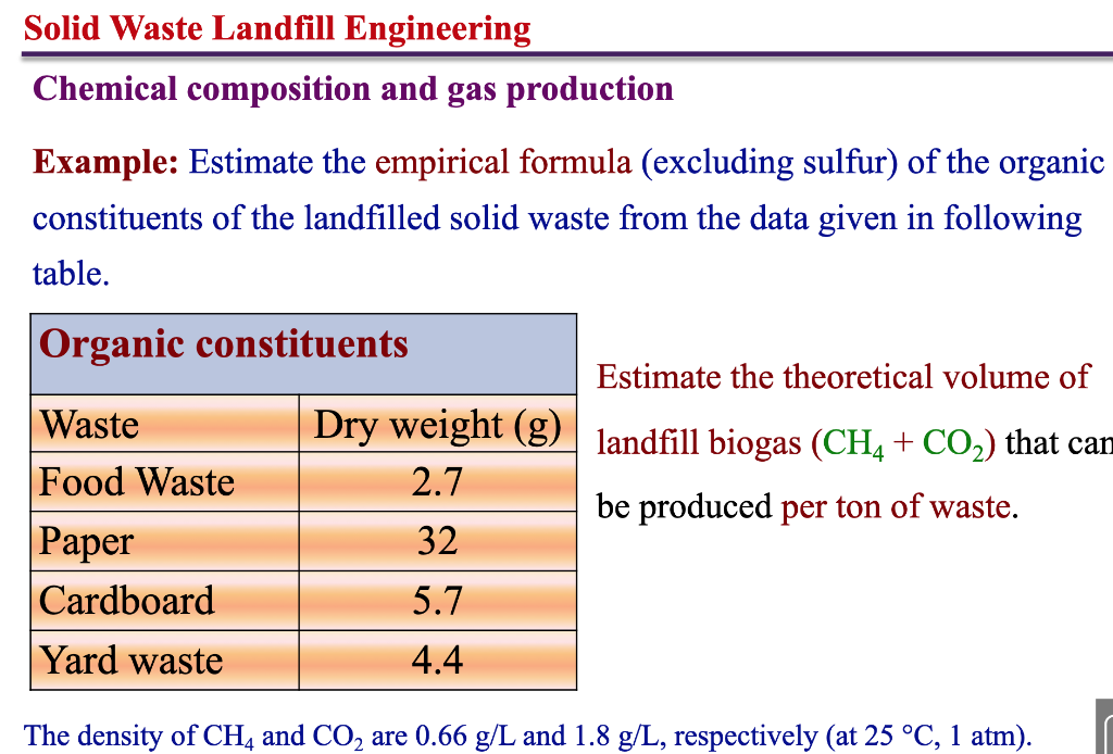 Chemical composition and gas production
Example: Estimate the empirical formula (excluding sulfur) of the organic constituent