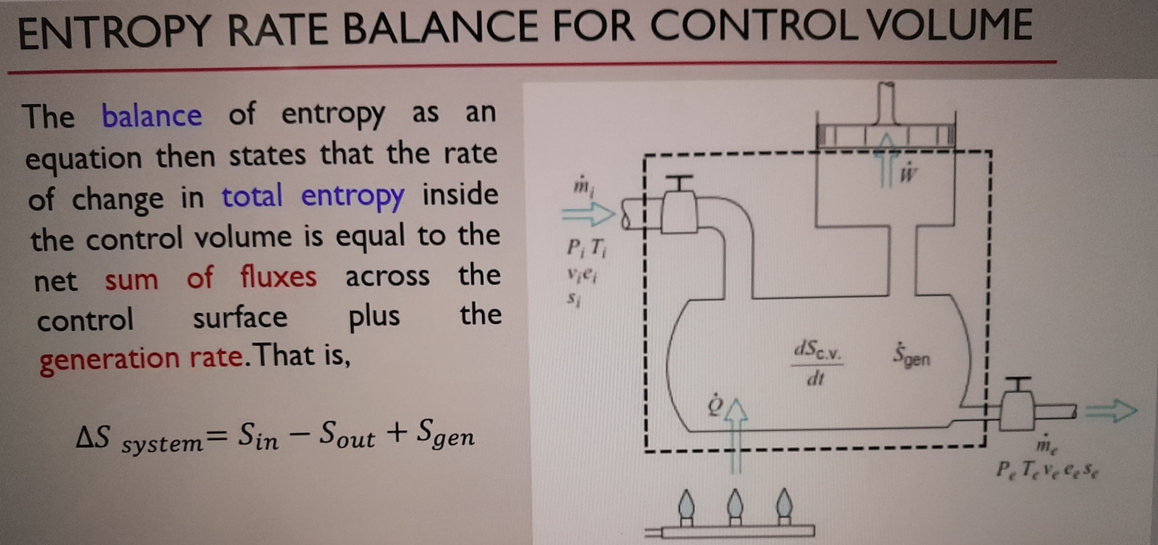 Solved ENTROPY RATE BALANCE FOR CONTROL VOLUME The balance