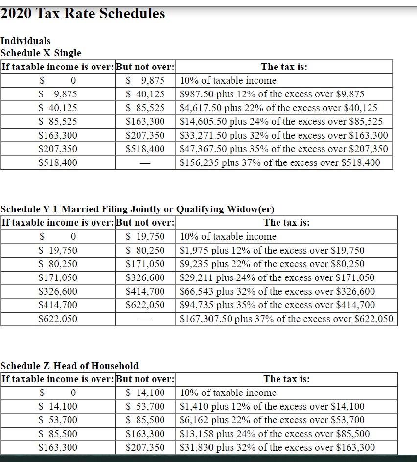 Solved Check my work 7 ! Required information Part 1 of 2 | Chegg.com