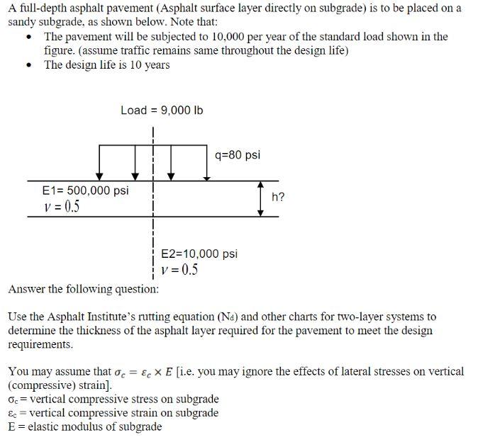 Solved A Full-depth Asphalt Pavement (Asphalt Surface Layer | Chegg.com