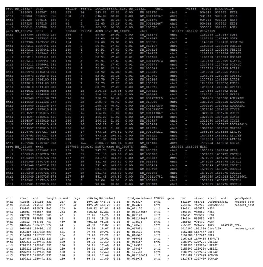 Solved I need to get the output for the following | Chegg.com