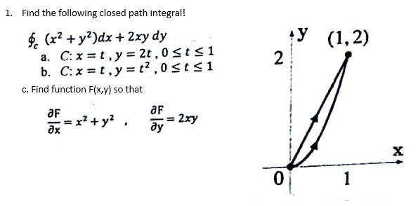 Solved 1. Find the following closed path integral ty 1 2