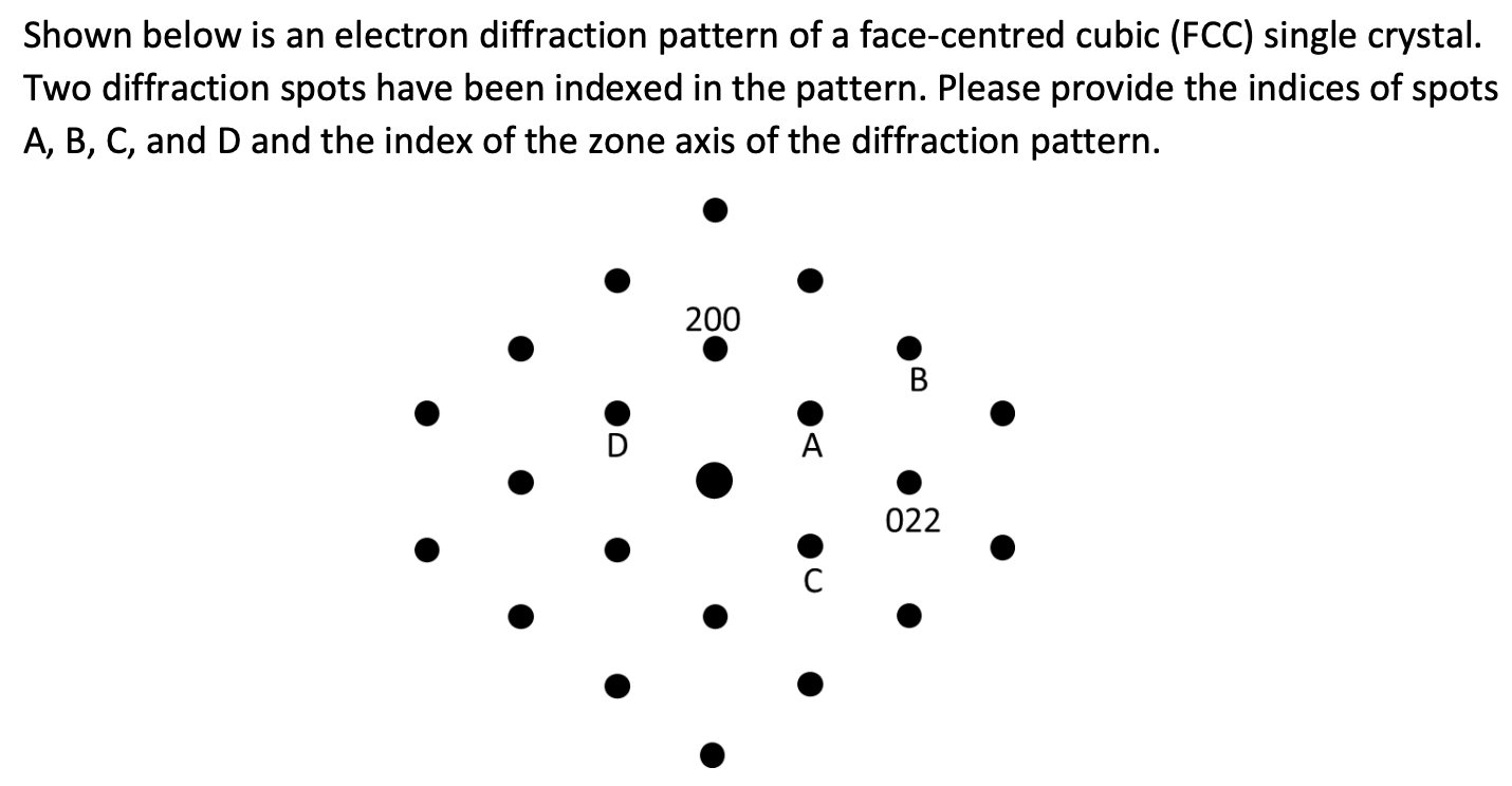 intensity electrons crystal diffraction