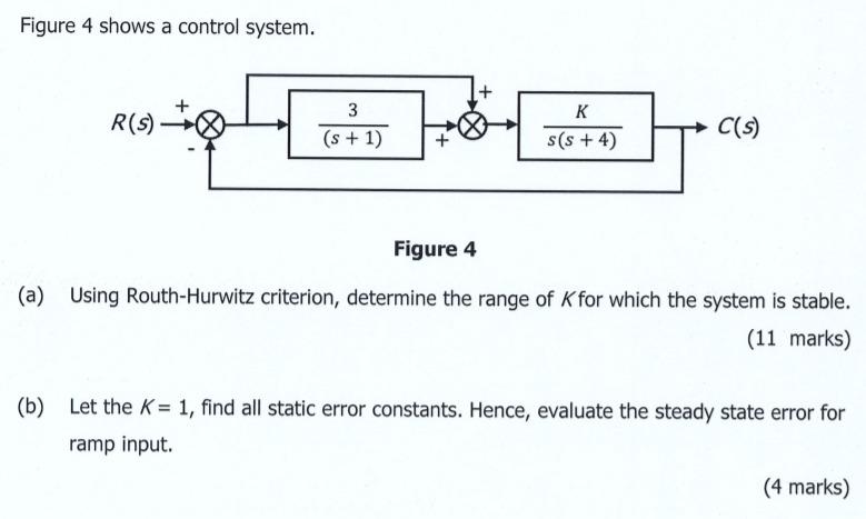 Solved Figure 4 shows a control system. R(S) 3 (s + 1) K s(s | Chegg.com