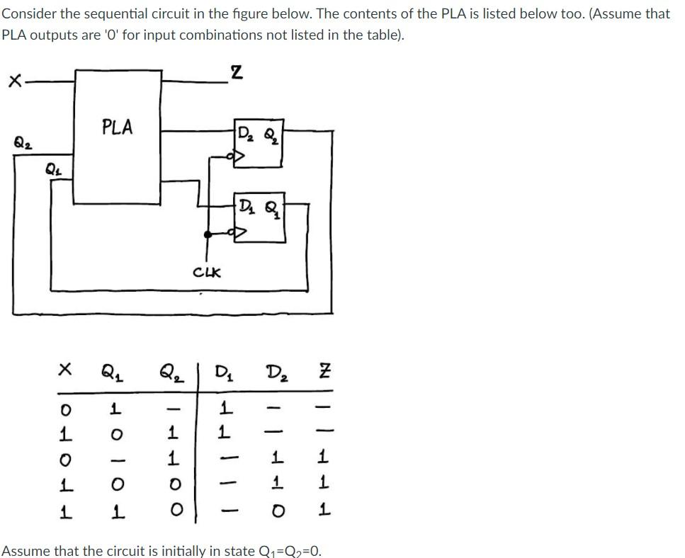 Consider The Sequential Circuit In The Figure Below. | Chegg.com