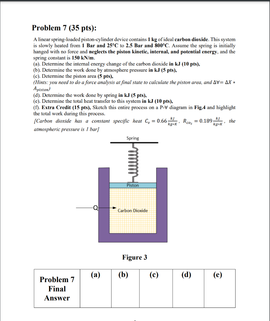 Solved A spring-loaded piston-cylinder device is initially