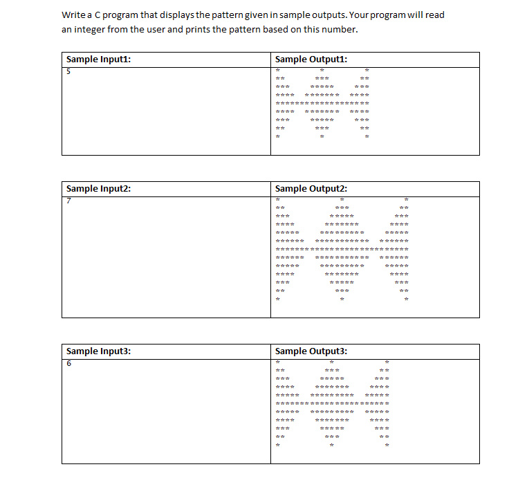 Solved Write a C program that displays the pattern given in | Chegg.com