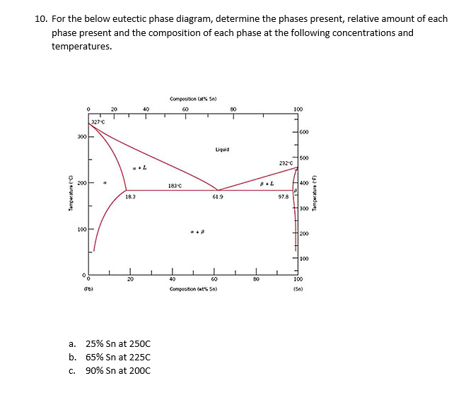 Solved 10. For the below eutectic phase diagram, determine | Chegg.com