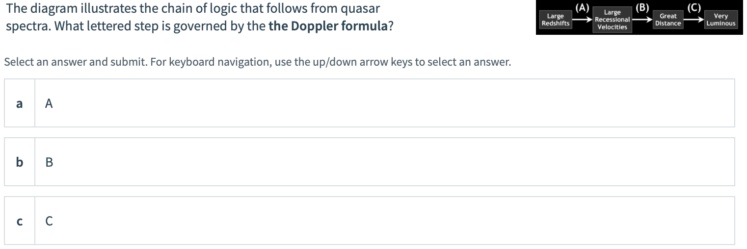 Solved (A) (B) (C) The Diagram Illustrates The Chain Of | Chegg.com