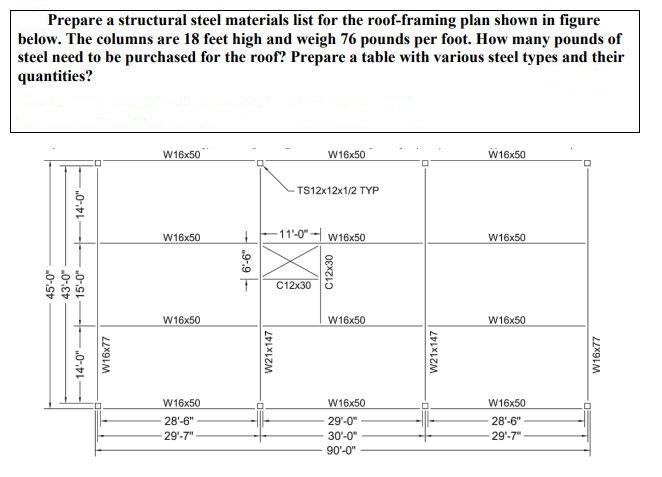 Prepare a structural steel materials list for the roof-framing plan shown in figure below. The columns are 18 feet high and w