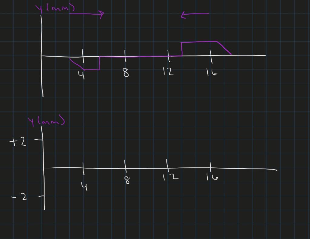 Solved The Below Graphs Show Wave Pulses Traveling Towards | Chegg.com