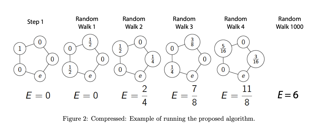 Solved Must be coded using Python, DO NOT USE NumPy, RANDOM | Chegg.com
